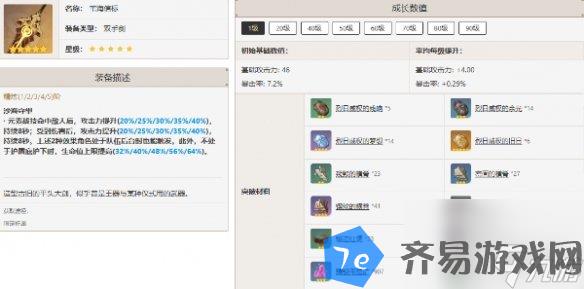 原神优菈最佳武器推荐排行 配图04