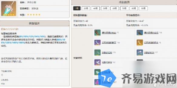 原神优菈最佳武器推荐排行 配图03