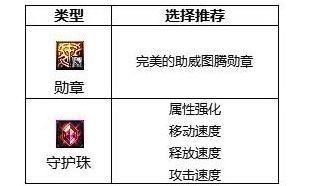 《DNF》缪斯守护珠选择推荐攻略 配图02