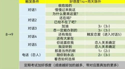 pr5高卷杏coop對話怎么選 高卷杏好感度對話選項分享 配图09