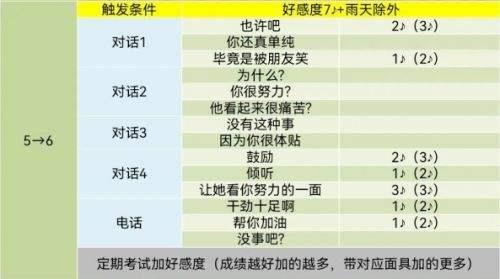 pr5高卷杏coop對話怎么選 高卷杏好感度對話選項分享 配图06