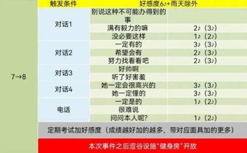 pr5高卷杏coop對話怎么選 高卷杏好感度對話選項分享 配图08