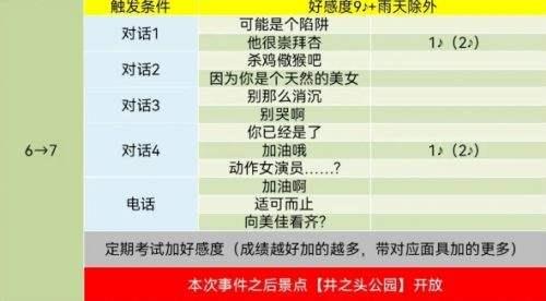 pr5高卷杏coop對話怎么選 高卷杏好感度對話選項分享 配图07