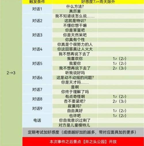 pr5高卷杏coop對話怎么選 高卷杏好感度對話選項分享 配图03