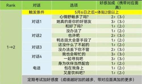 pr5高卷杏coop對話怎么選 高卷杏好感度對話選項分享 配图02
