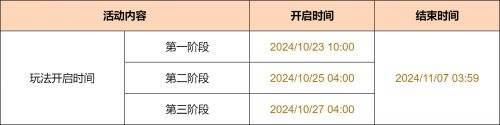 《原神》彩糖與薔薇的幻色頌活動即將開啟 配图02