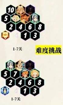《劍與遠征啟程》超凡挑戰最強通關陣容搭配推薦 配图03