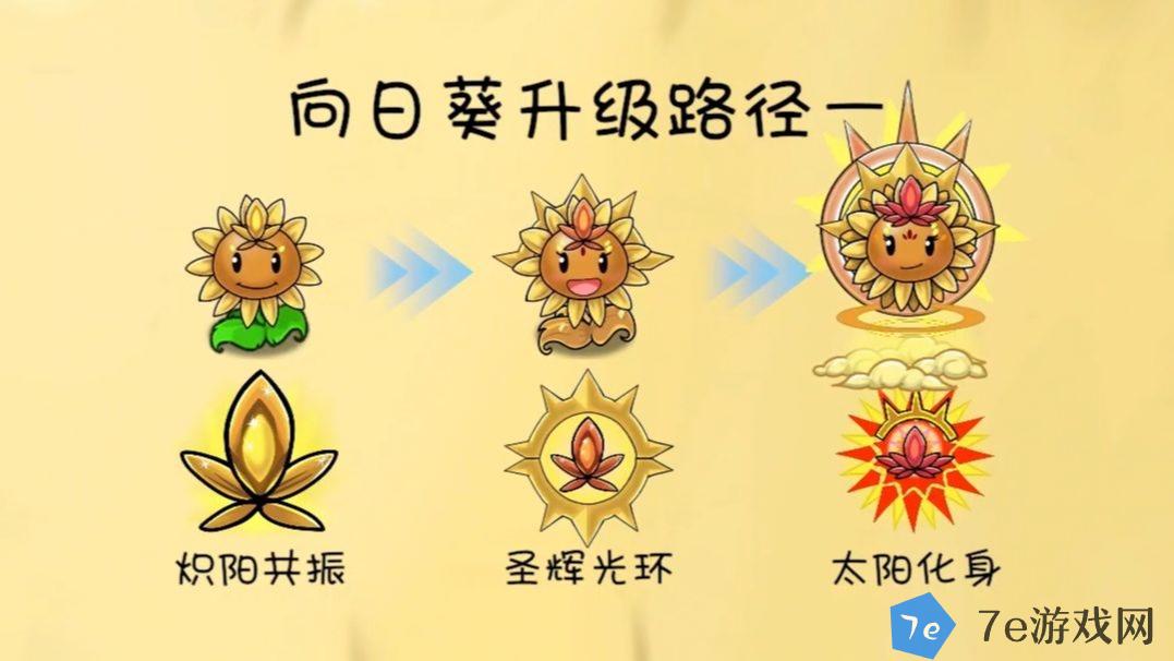 植物大战僵尸共生版什么时候出 公测上线时间预告