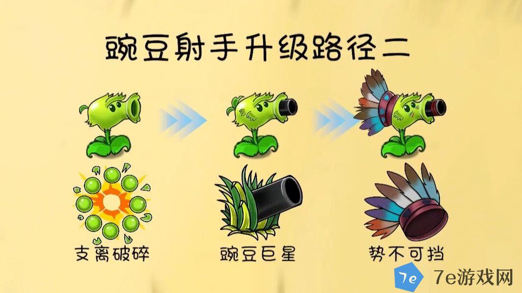 植物大战僵尸共生版什么时候出 公测上线时间预告 配图04